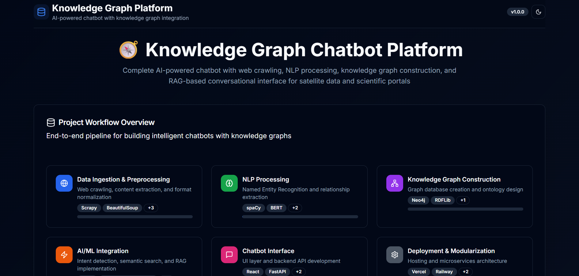 Knowledge-graph